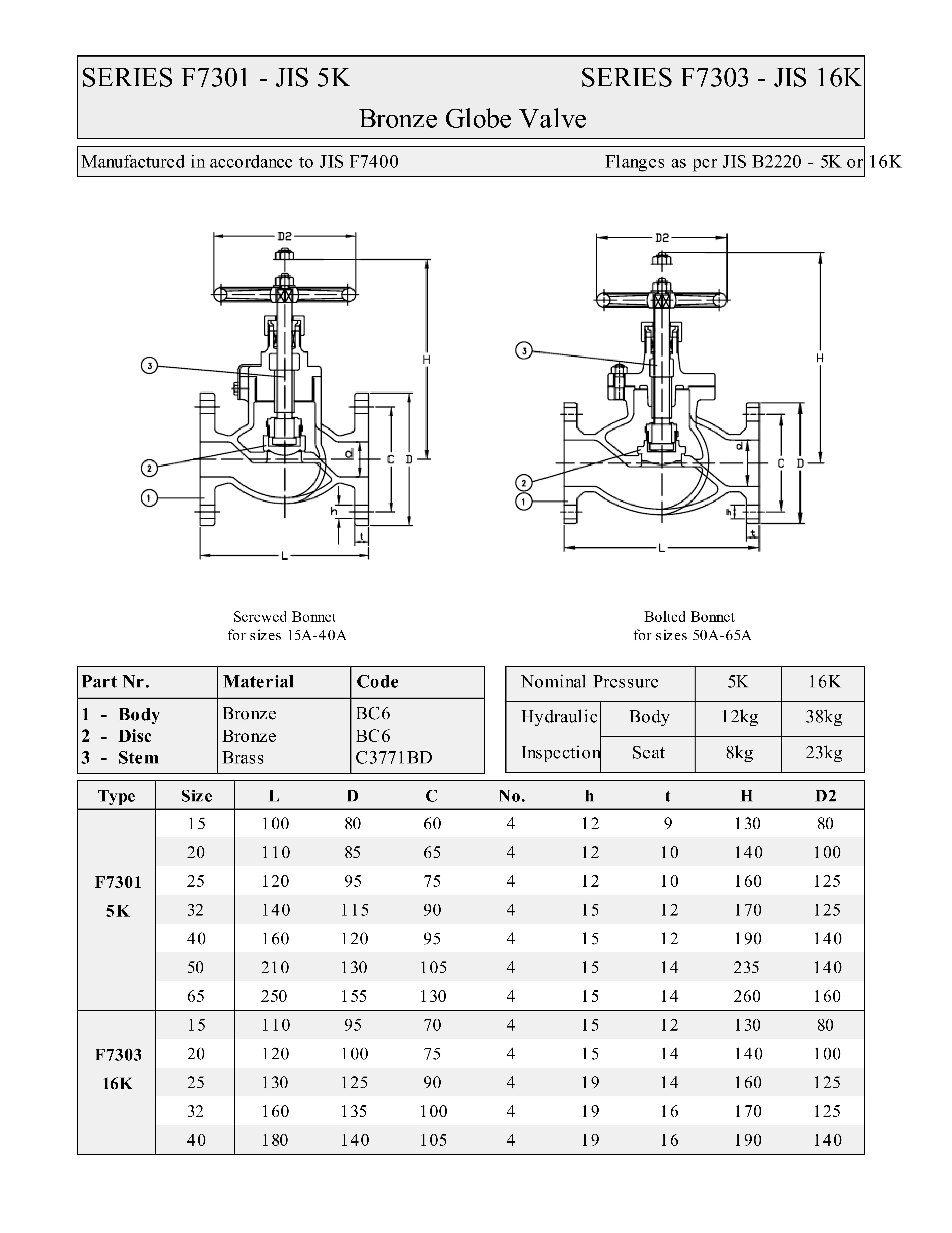 Marine Valve Flange F7301 JIS 5K Bronze Globe Valve from China